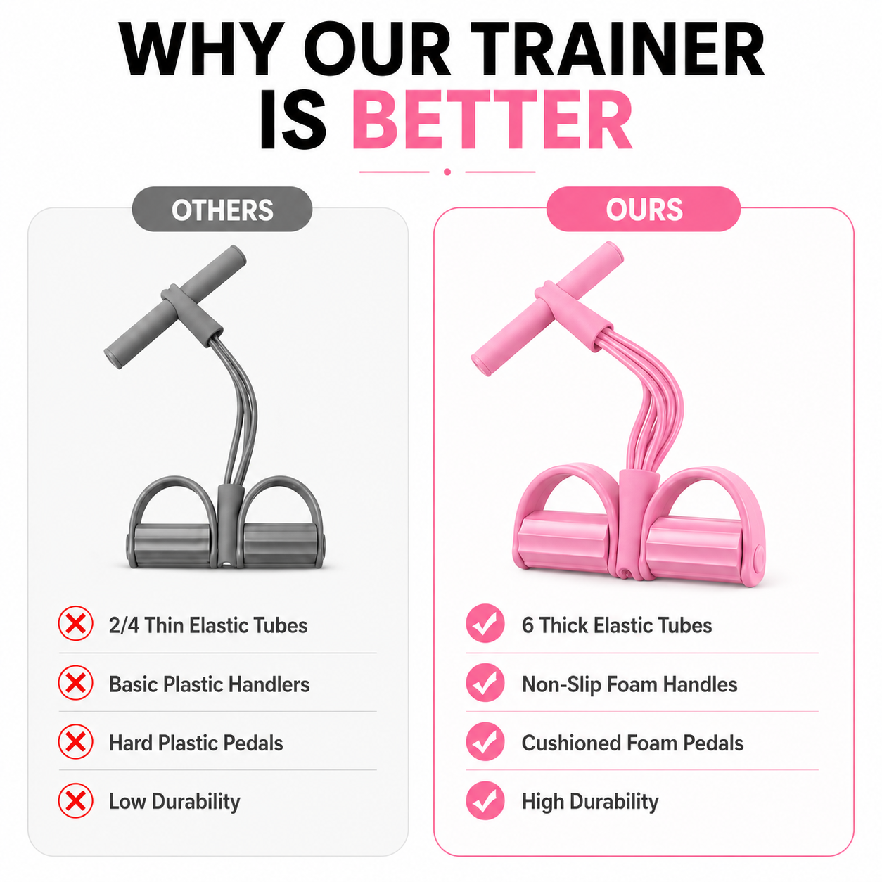 Unisex Yoga Pedal Puller Resistance Band